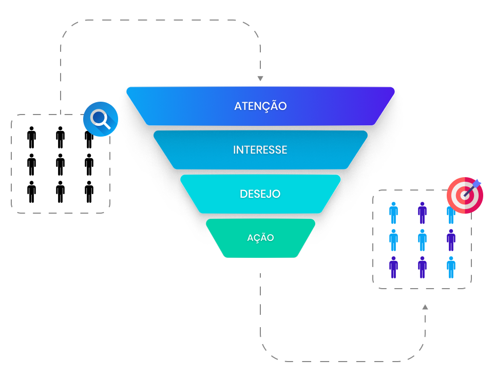 Automação de Funil de Marketing e venda