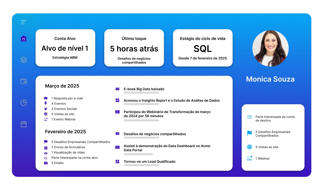Dados de clientes interessados